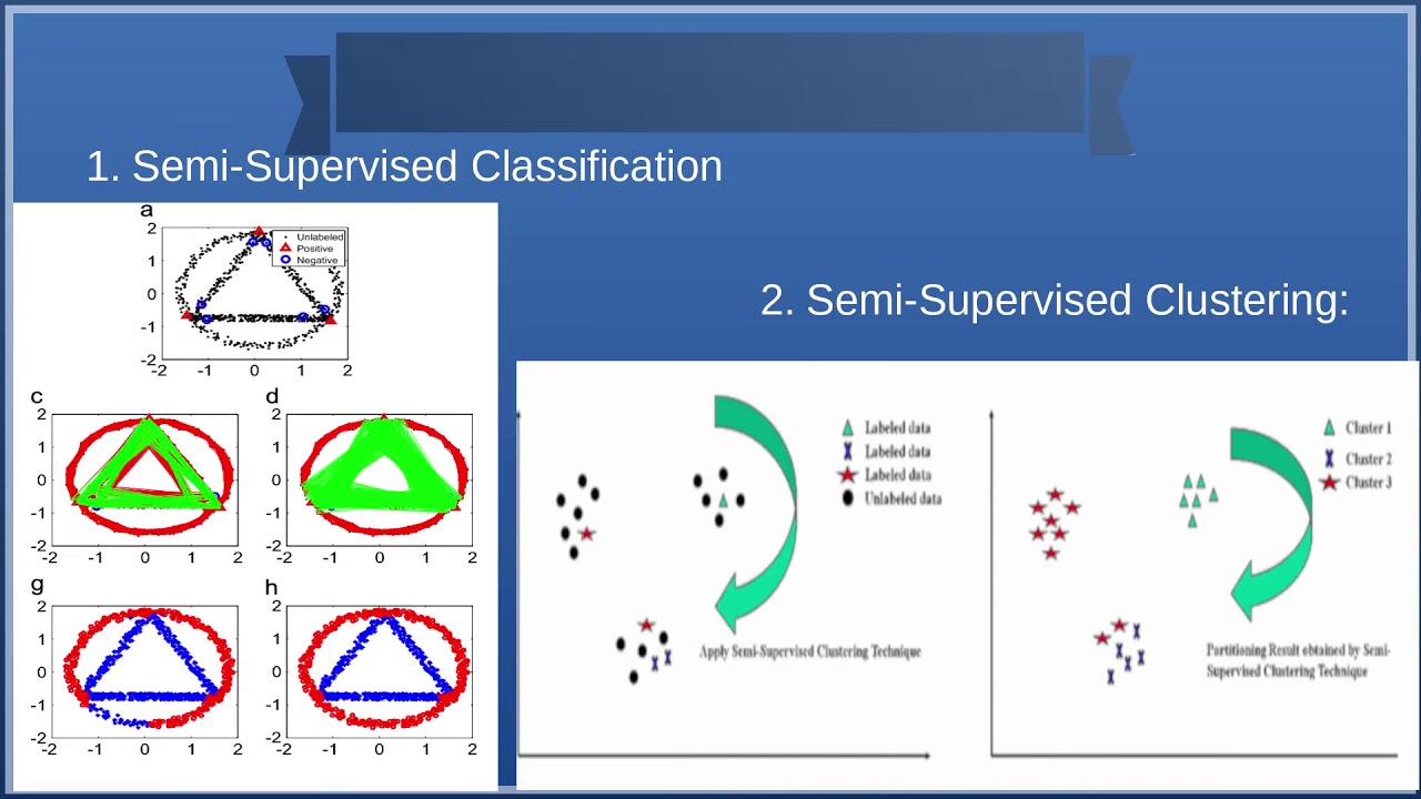 ML Series 5: Semi-Supervised Learning Algorithms