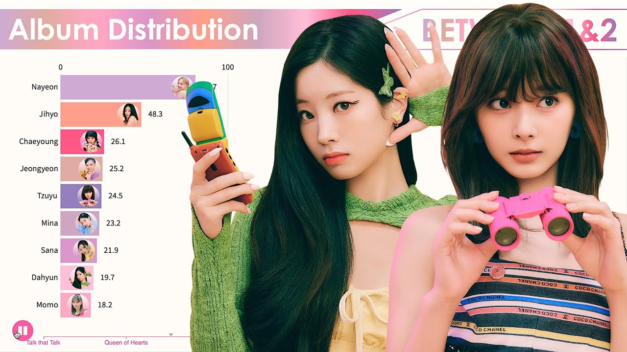 TWICE 'Between 1&2' Album Line Distribution ๐ถ