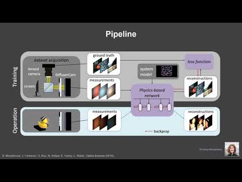Physics-based Learning for computational imaging (Laura Waller)
