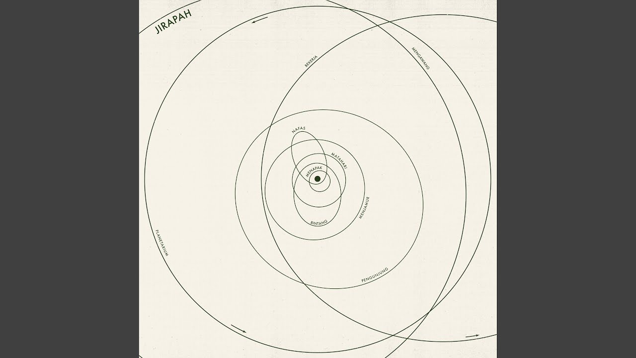 Bekerja by Jirapah Planetarium 🎶