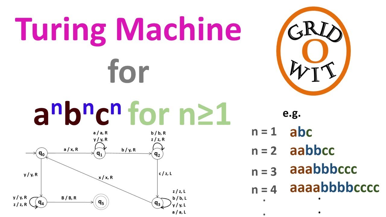Comprehensive Guide to Turing Machines for a^n b^n c^n and Similar Languages 🤖