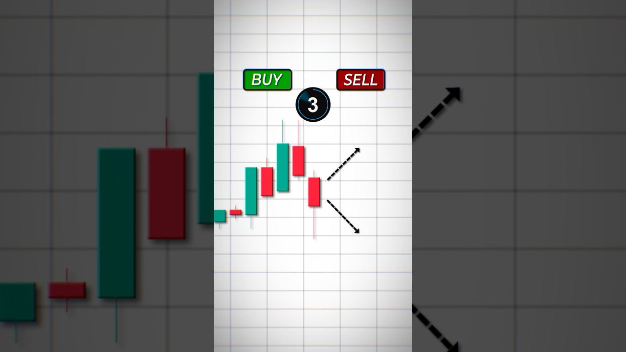 Buy or Sell? Can You Guess the Market Direction Before It Moves?
