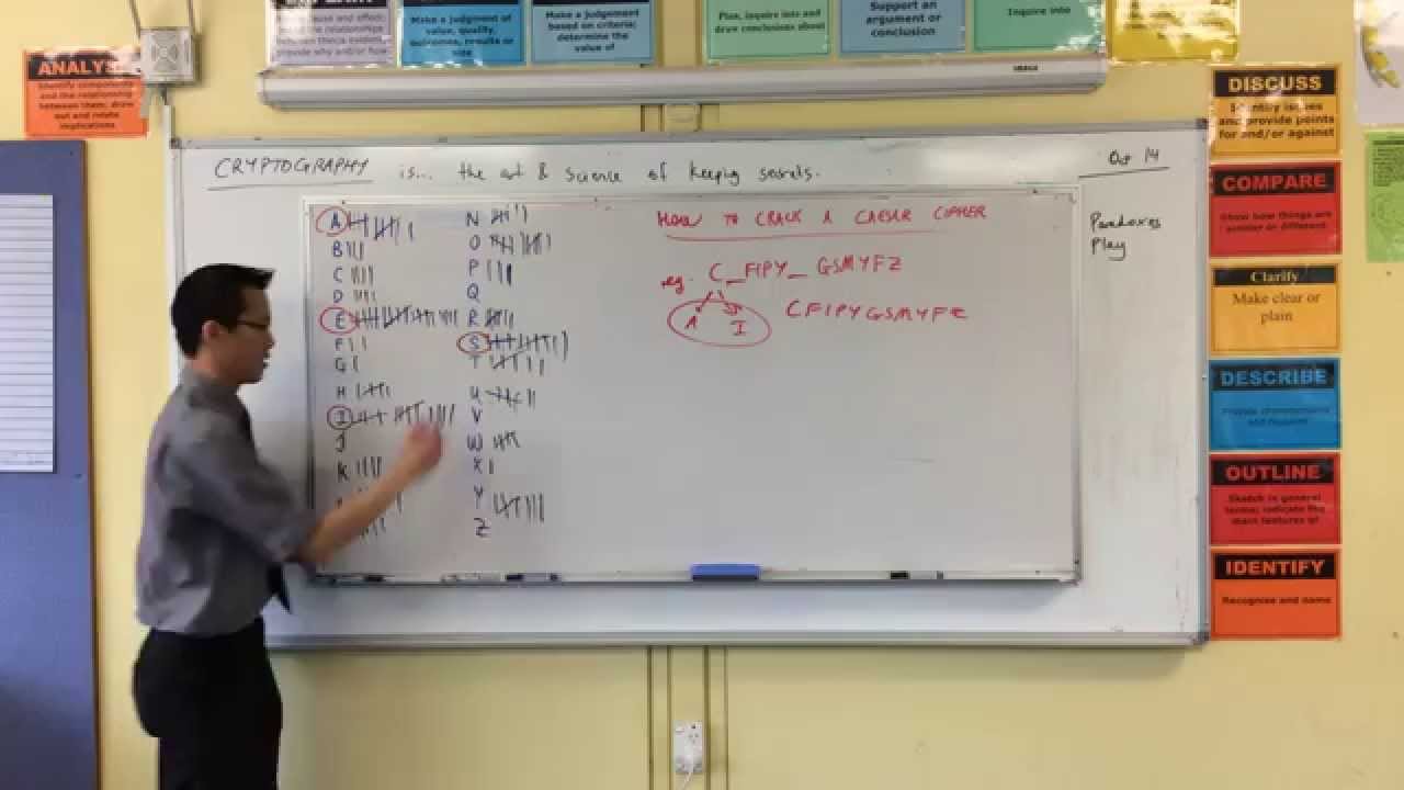 Mastering Cryptography: Crack the Caesar Cipher with Ease 🔓