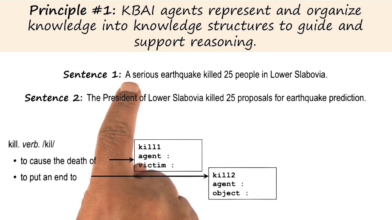 Master First Principles in Operating Systems with Georgia Tech's KBAI Course 🎓