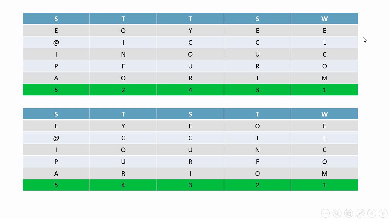 7 مقدمة شاملة في أمن المعلومات والتشفير 🔐