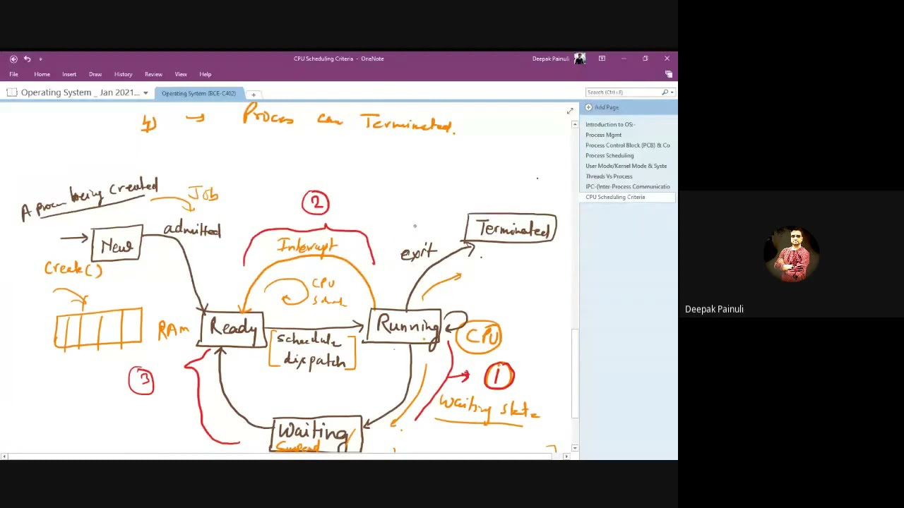 CPU Scheduling Criteria & Algorithms 🖥️