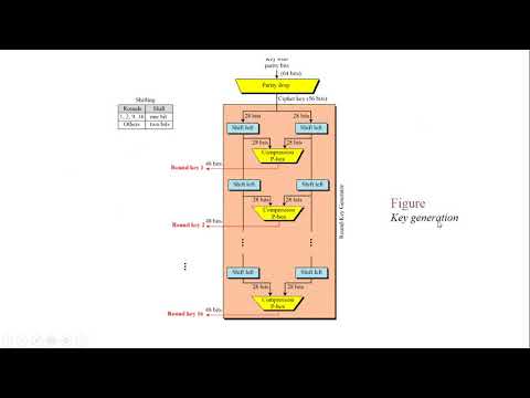 Lecture 11 DES Key Compression