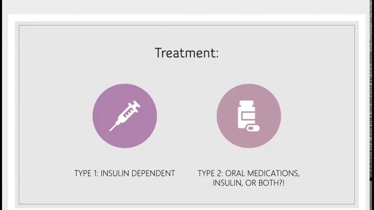 NP Exam Prep:  Diabetes for NPs: Key Concepts and Medication Breakdown for Exam Success 📚