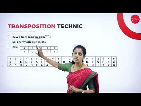 DAY 12 | NETWORK SECURITY | V SEM | B.C.A | TRADITIONAL SYMMETRIC KEY CIPHERS | L6