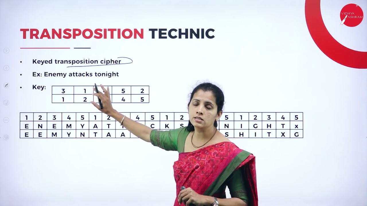 DAY 12 Day 12: Mastering Traditional Symmetric Key Ciphers in Network Security π
