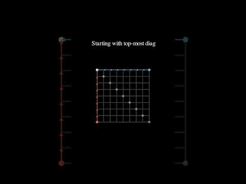 PnC Toughest question of JEE Adv in 30 sec