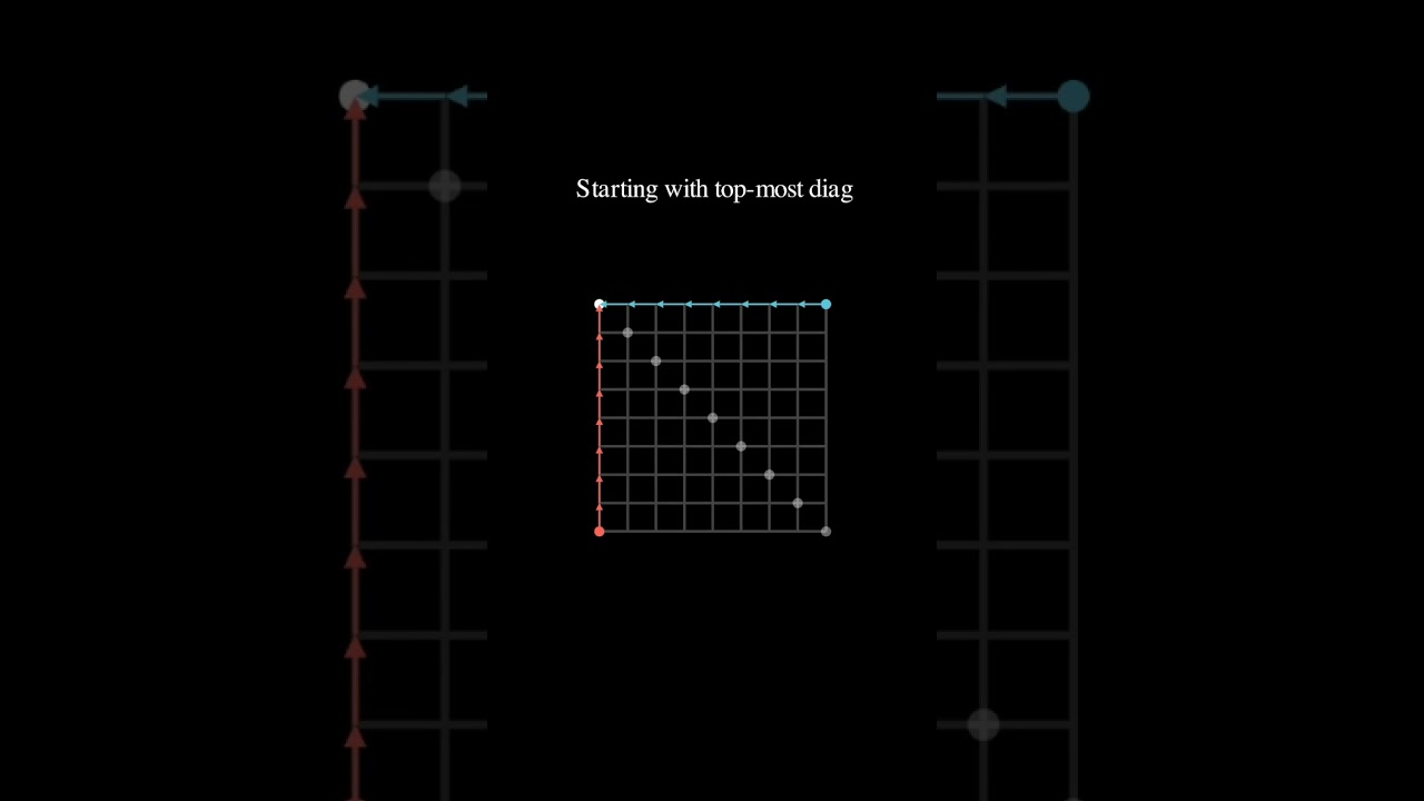 Crack the Toughest JEE Advanced Question in Just 30 Seconds! ⏱️