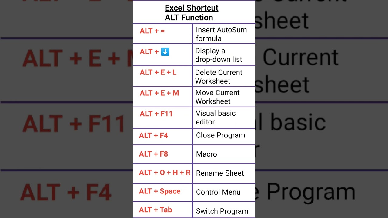 Excel Shortcut: Mastering the ALT Key 🔑