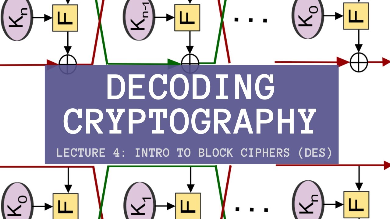 Decoding Cryptography Lecture 4: Mastering Block Ciphers (DES & 3DES) 🔐