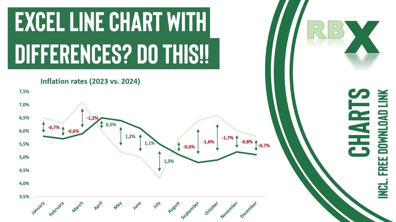 Create Clear Difference Charts in Excel with Arrows & Labels 📊