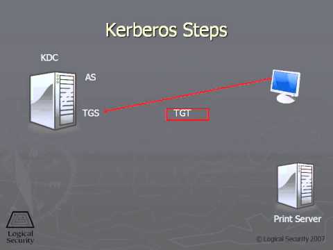 205 Kerberos: SSO Technology Overview