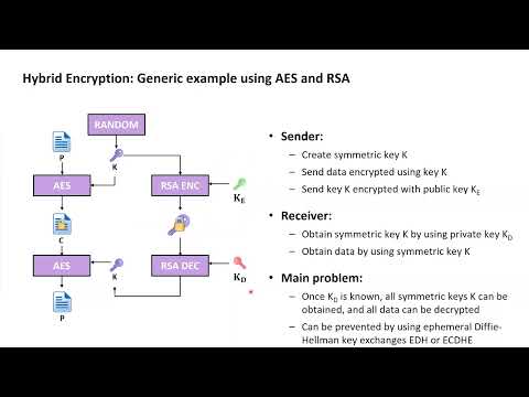 Cryptography with Python 19: Hybrid encryption & key exchanges (EC)DHE