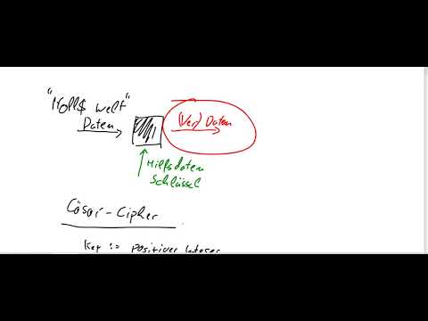 Etwas Kryptographie: Cäsa-Algorithmus