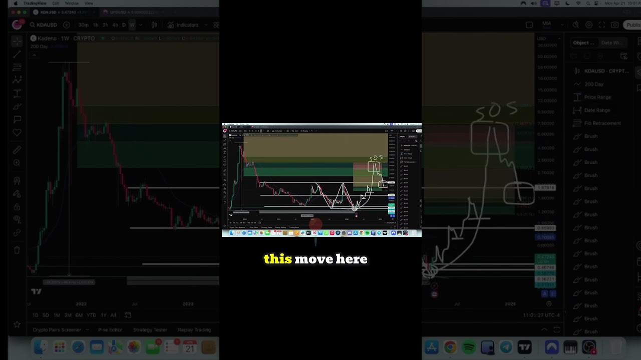 $KDA Surpasses 1000 Days of Accumulation ๐