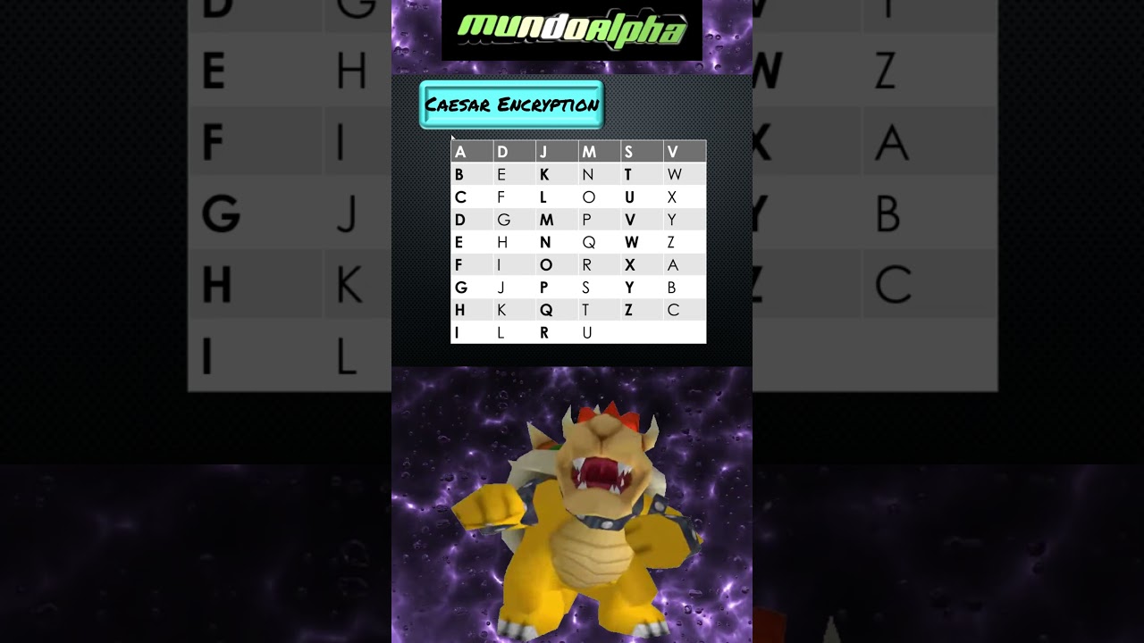 Unlock the Secrets of Message Encryption 🔐 – Fun & Easy Math Tricks!