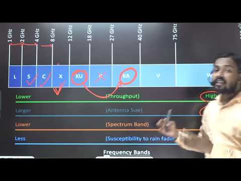 What is Hashing & Salting of Password