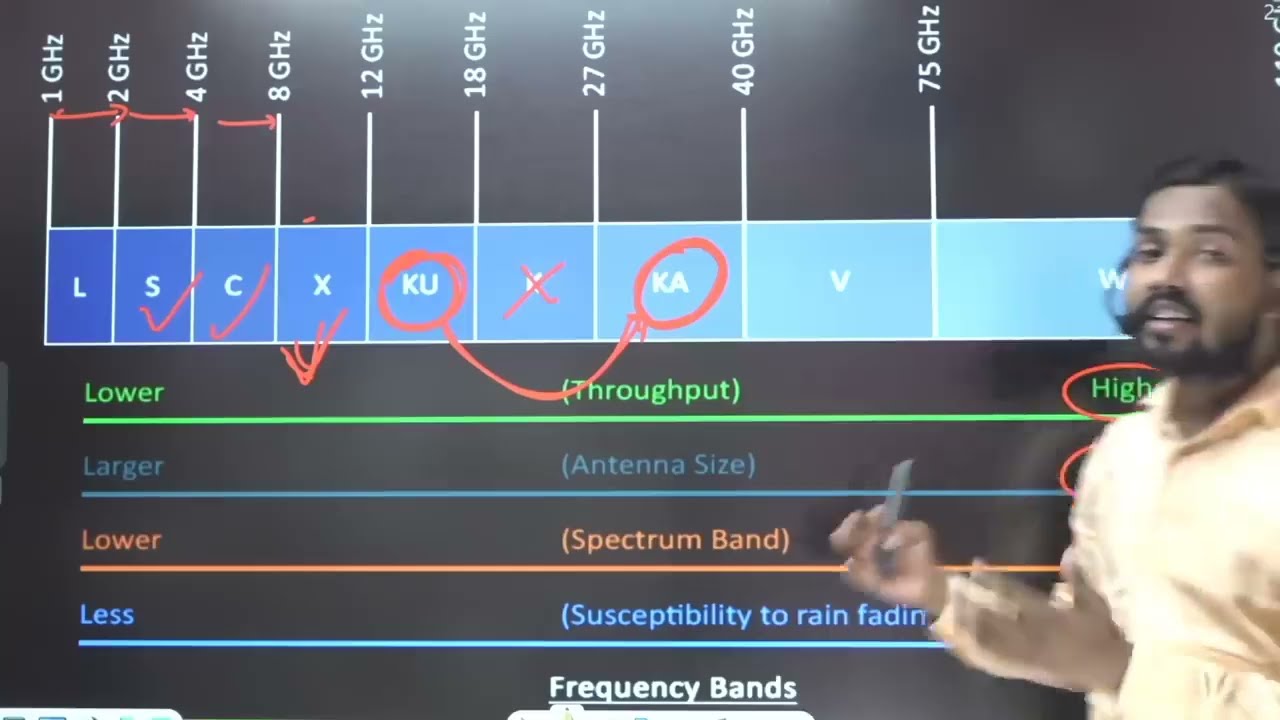 Hashing & Salting Passwords Explained: Protect Your Data 🔐