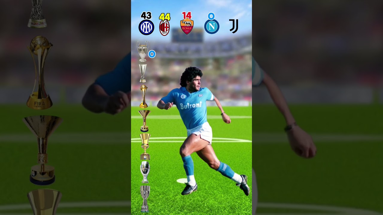 Top Italian Clubs Compared: Inter Milan, AC Milan, Roma, Napoli & Juventus 🏆