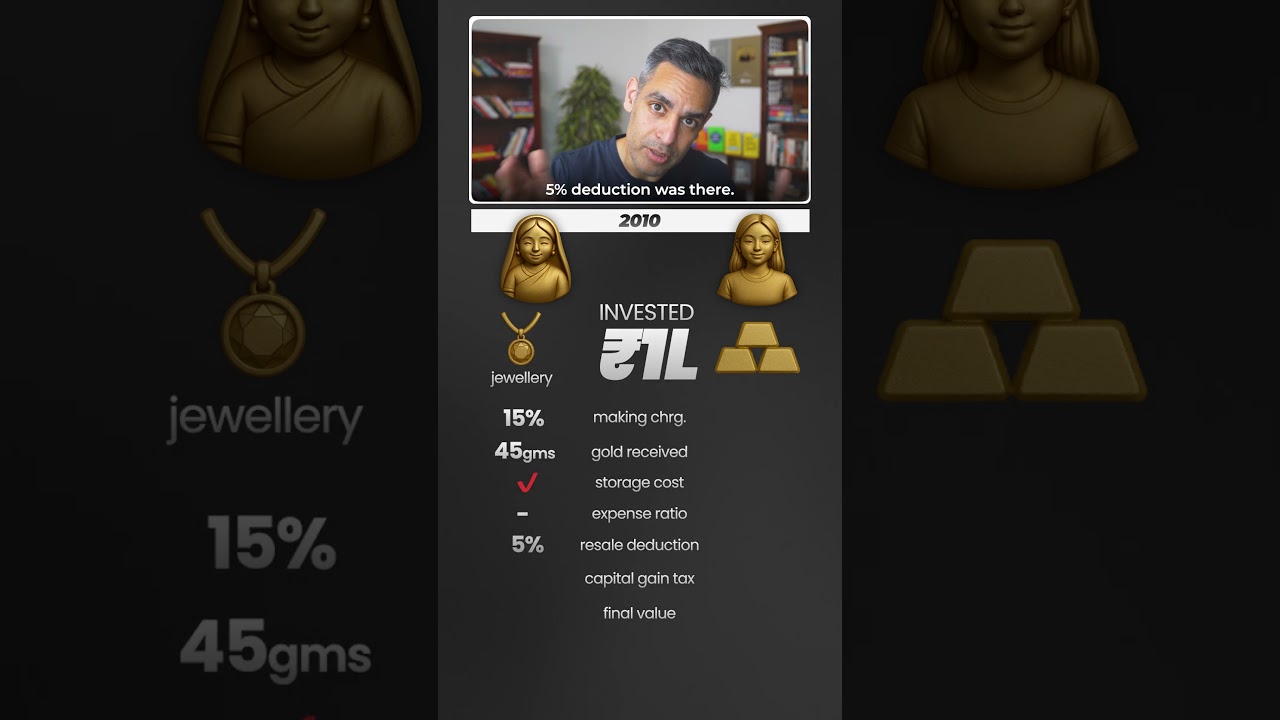 GOLD main INVEST karne ke 2 tareeke - kisme hain HIGH RETURNS?! | Ankur Warikoo #shorts