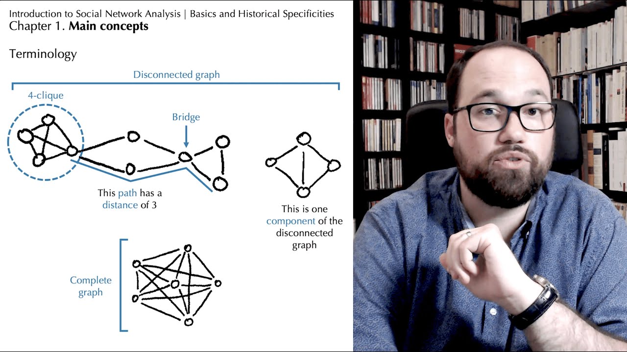 Social Network Analysis Basics 📊