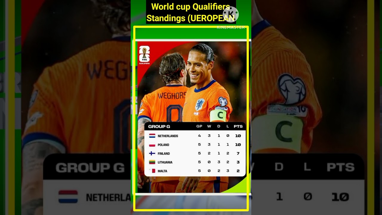 UEFA 2026 World Cup Qualifiers Standings 🇪🇺