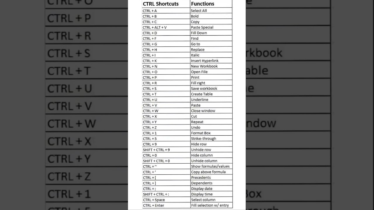 Excel Shortcuts: Basic to Advanced Tips π