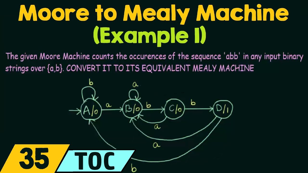 Moore to Mealy Machine Conversion Example π