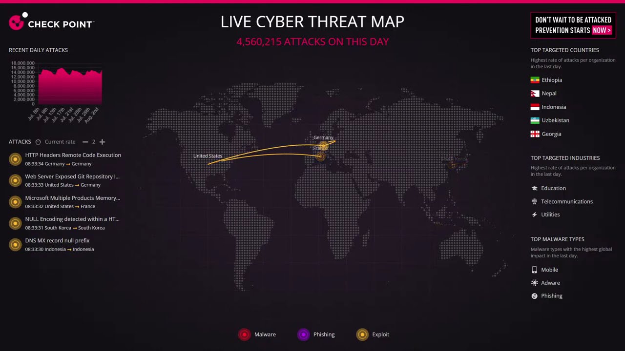 Global Cyber Threat Map 🌐 for Cybersecurity Fans