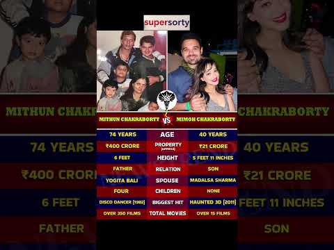 Mithun Chakraborty VS Mimoh Chakraborty #mithun #mimoh #shorts #trending #viral #viralvideo #explore