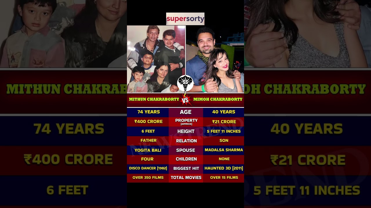 Mithun Chakraborty vs. Mimoh Chakraborty: The Family Face-Off! 🎬