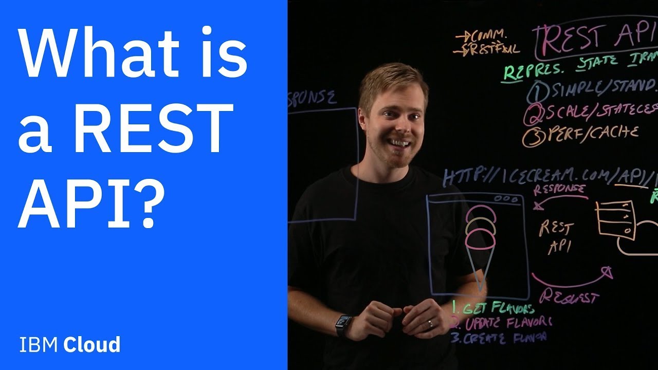 What is a REST API? Overview & Comparison
