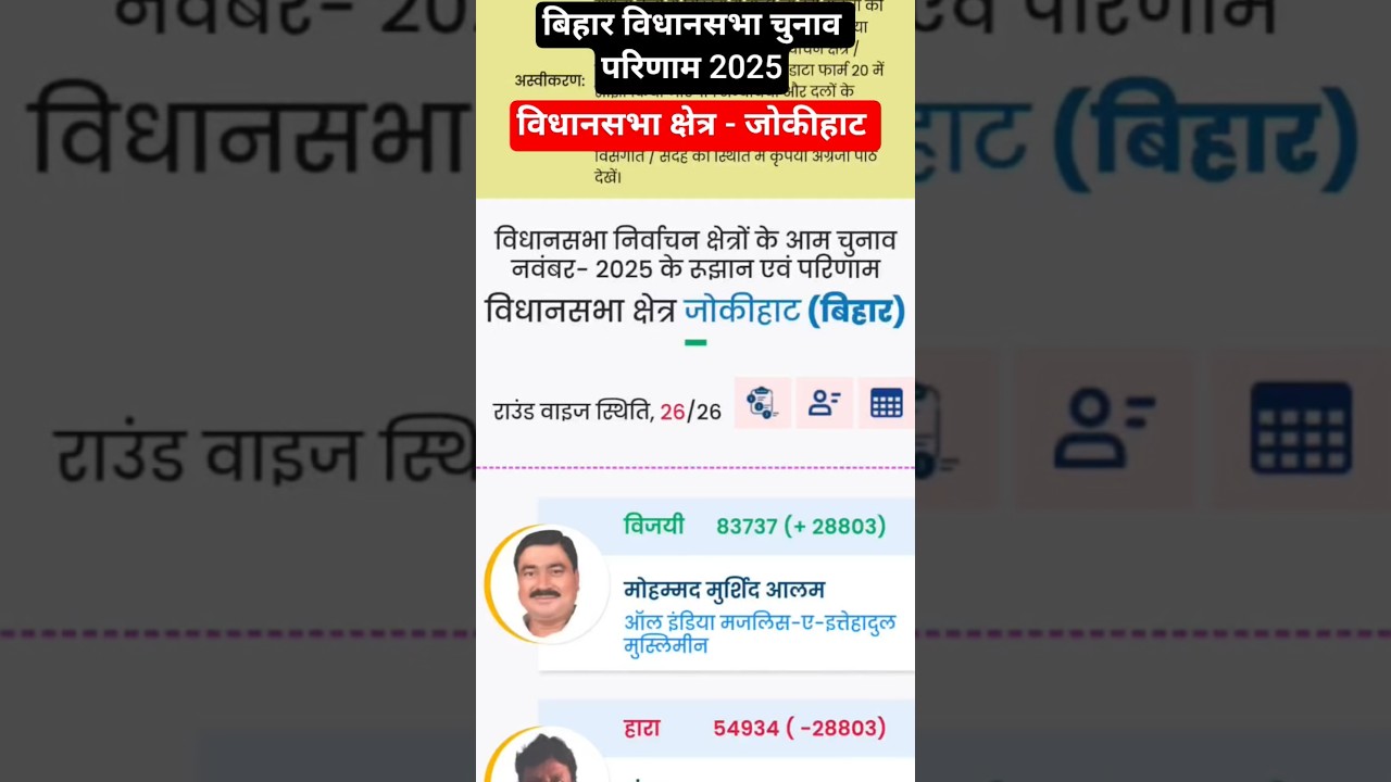 Jokihat Vidhansabha Bihar Election Results 2025 ЁЯЧ│я╕П