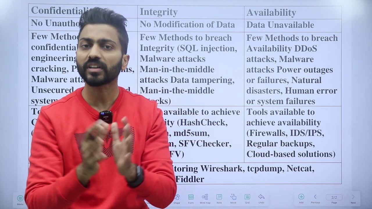 CIA Properties Explained: Confidentiality, Integrity & Availability with Examples 🔐