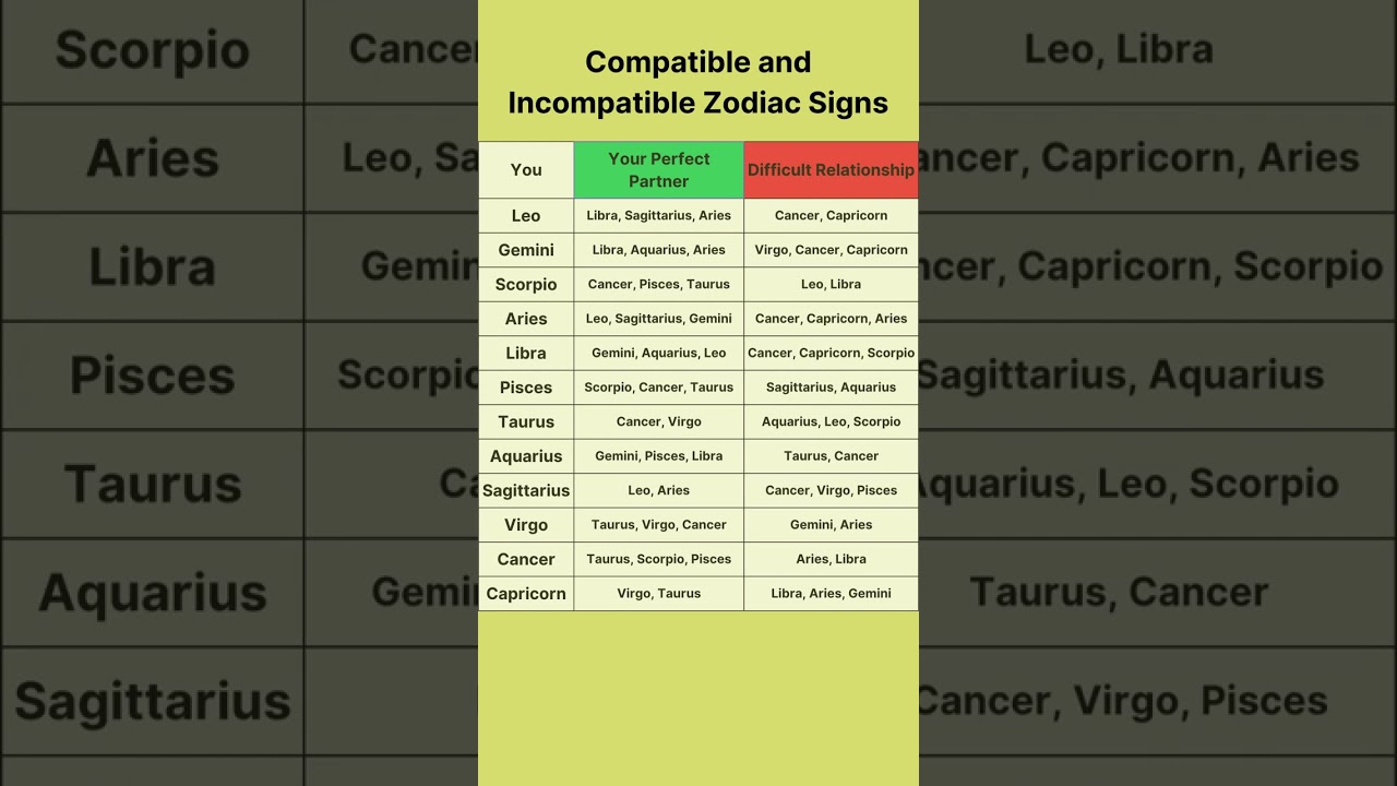 Zodiac Compatibility & Incompatibility Guide ♈♓