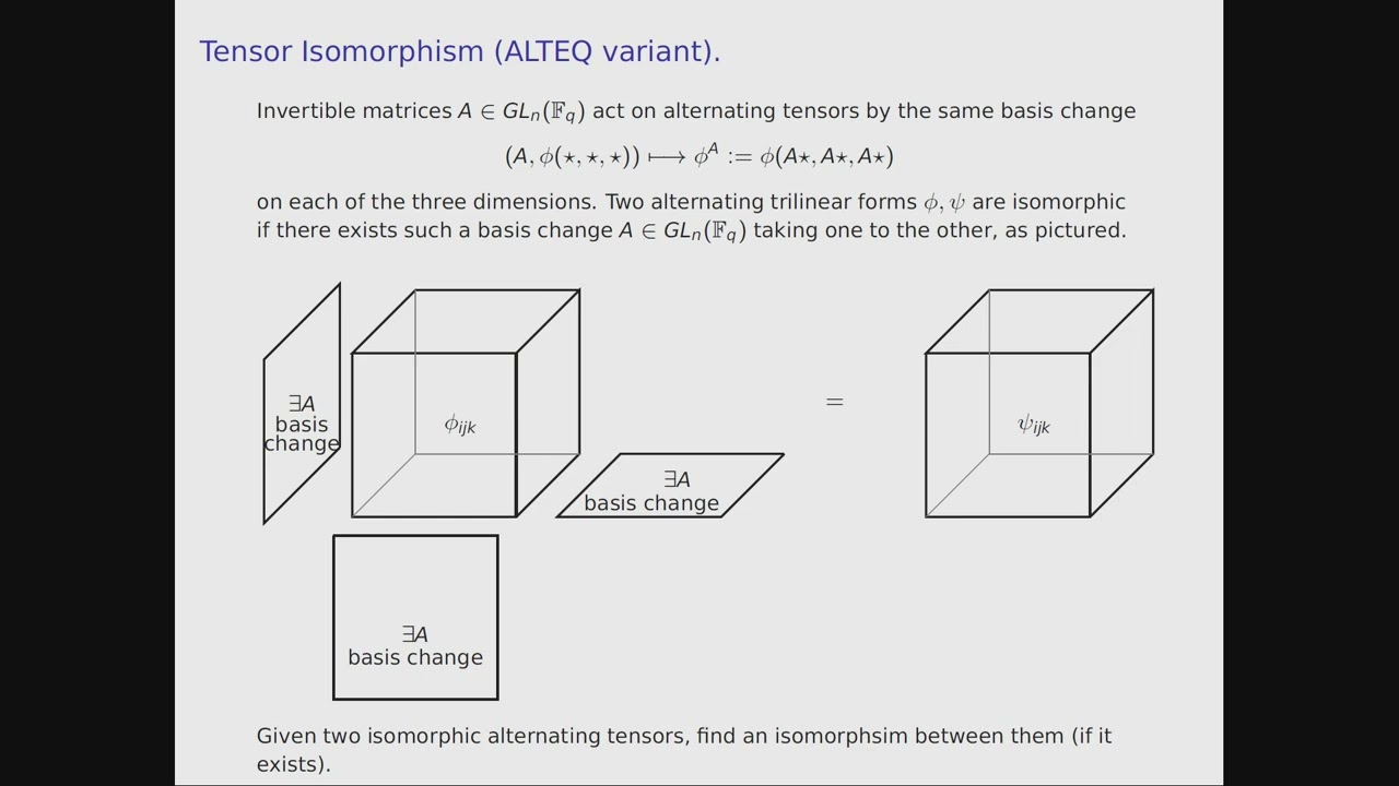 Code-Based Cryptography Session at Eurocrypt 2024