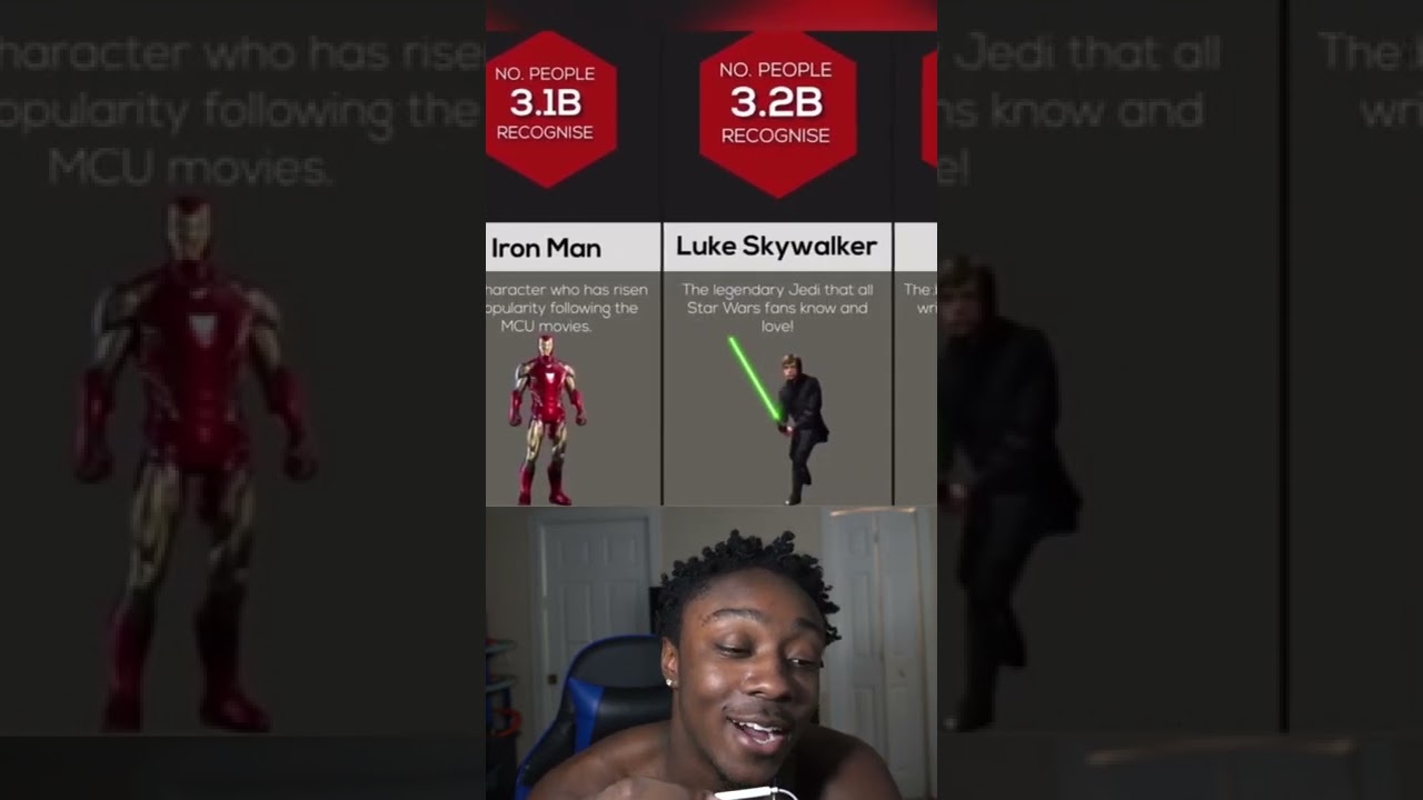 Top Famous Fictional Characters of All Time 🎭