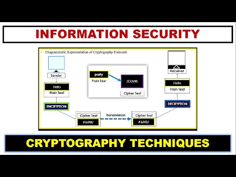 Role of Cryptography in Information Security ~xRay Pixy
