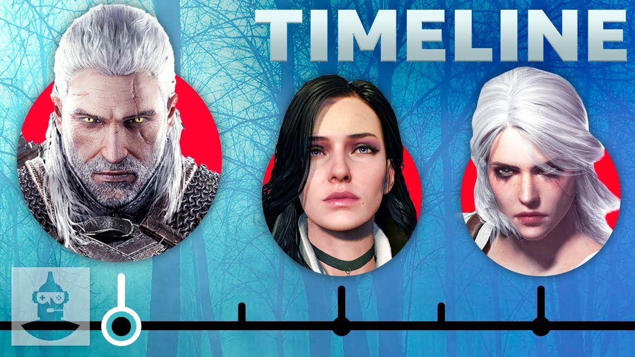 Witcher Series Timeline & Leaderboard 📜