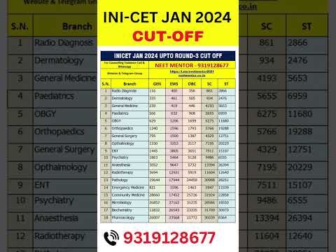 INICET Jan 2024 Branch Wise Cut Off Rank. #neetpg2024 #inicet #viralvideo #trending