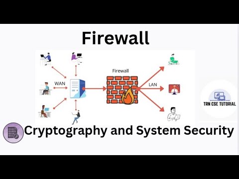 What is firewall and its types (Introduction) | Cryptography and System Security #cryptography