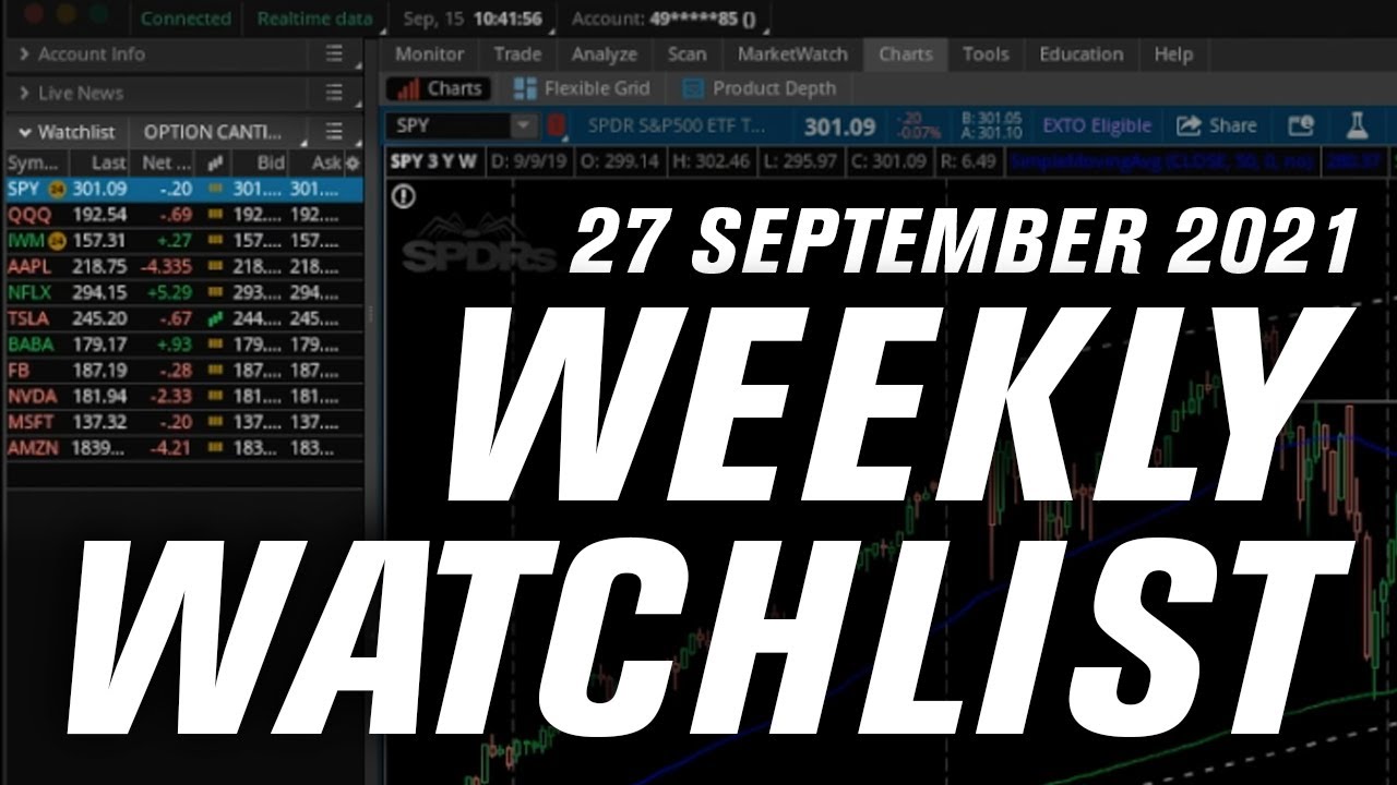 Bears Lost Their Chance... | Options Trading Weekly Watchlist | 27 September 2021