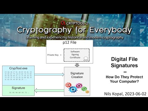 Digital File Signatures – How Do They Protect Your Computer?