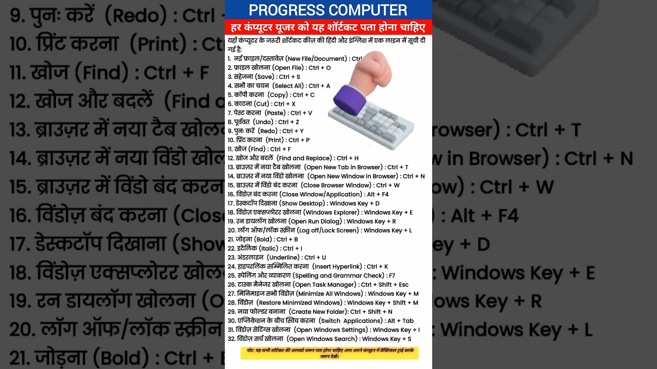 Computer Basics & Shortcuts in Hindi 📖