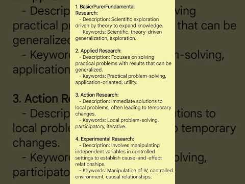 Types of research methods: Paper 1st #ugcnet2024 #ugcnetexam #nta