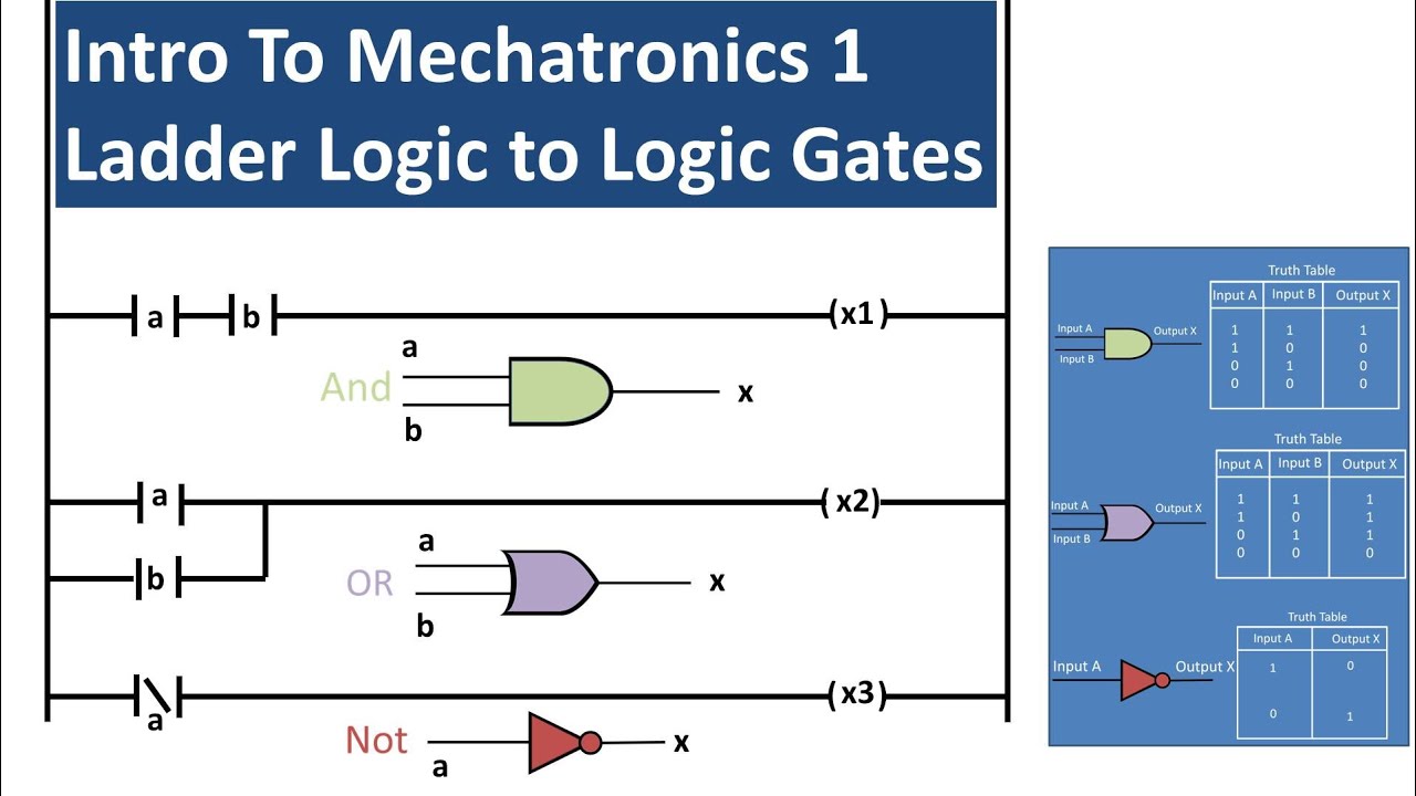 Ladder Logic & Logic Gate Basics in Mechatronics